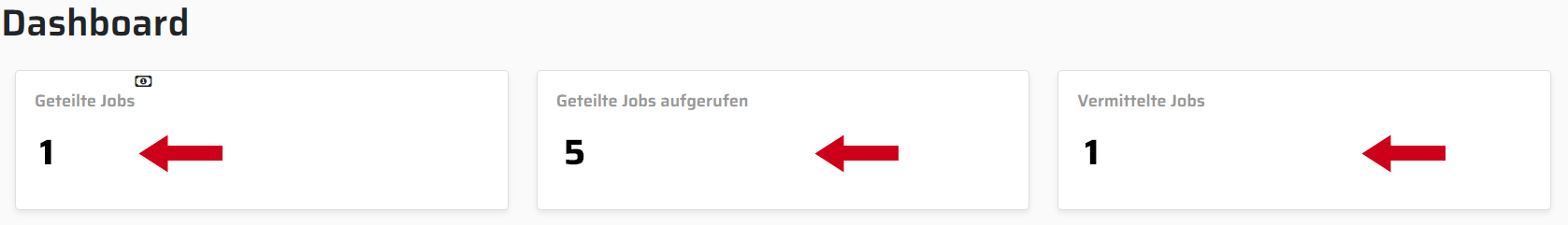 Überblick Dashboard Jobs.png